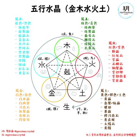 属土的水晶|五行水晶分類指南：解讀水晶的五行屬性 